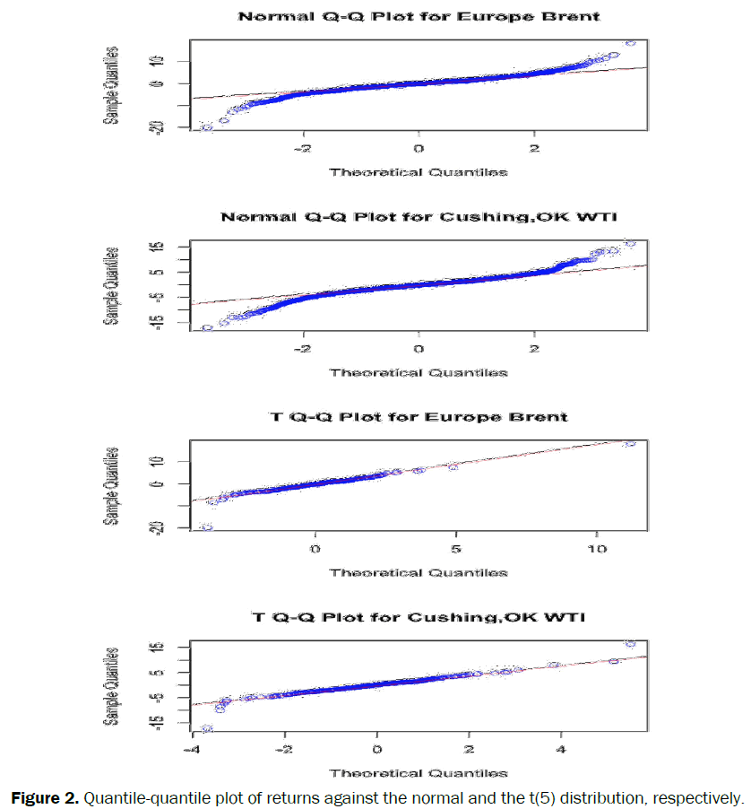 statistics-and-mathematical-sciences-Quantile-quantile