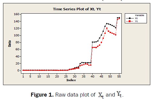 statistics-and-mathematical-sciences-Raw-data