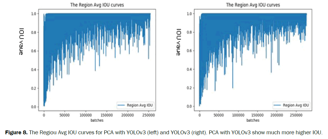 statistics-and-mathematical-sciences-Regiou-curves