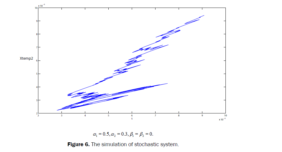 statistics-and-mathematical-sciences-Simulation-Stochastic