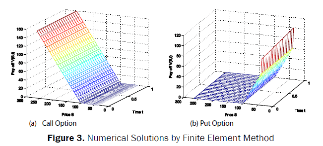 statistics-and-mathematical-sciences-Solutions