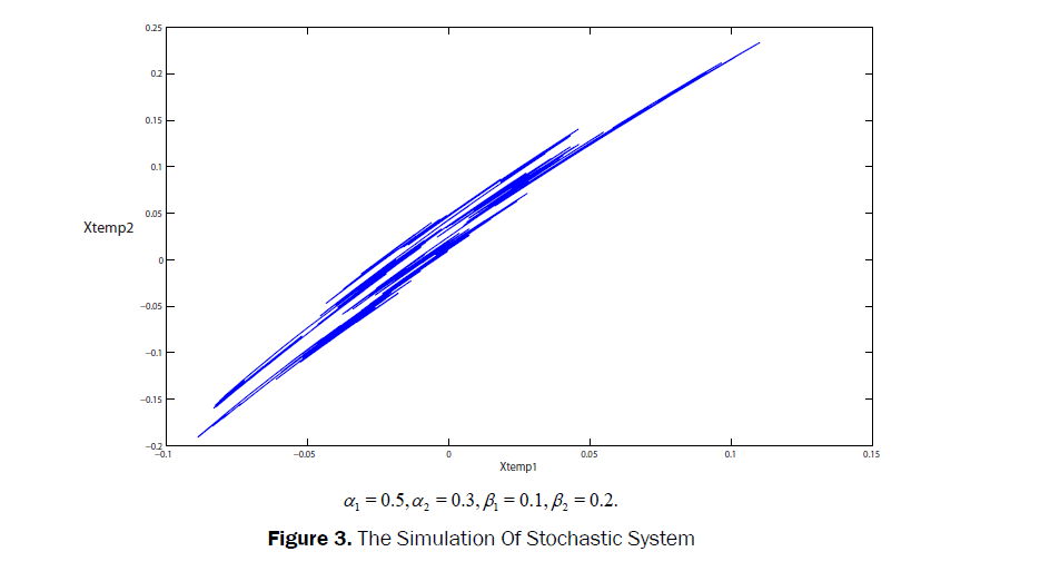 statistics-and-mathematical-sciences-Stochastic-System