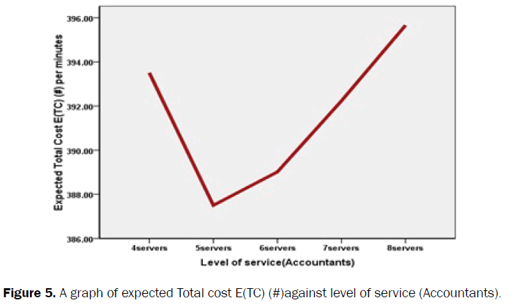 statistics-and-mathematical-sciences-Total-cost