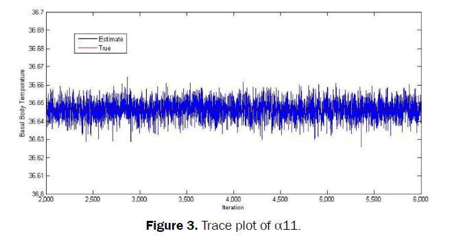 statistics-and-mathematical-sciences-Trace-plot