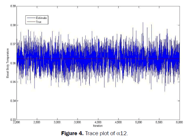 statistics-and-mathematical-sciences-Trace-plot