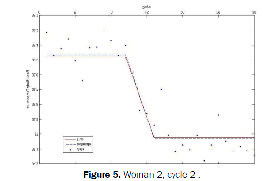 statistics-and-mathematical-sciences-Woman-2-cycle-2