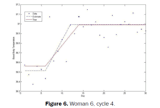 statistics-and-mathematical-sciences-Woman