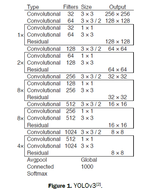 statistics-and-mathematical-sciences-YOLOv3