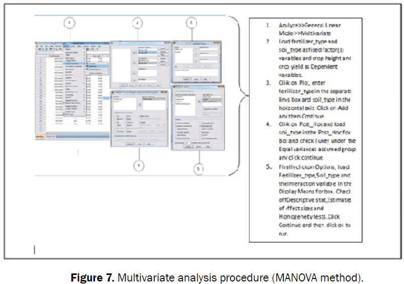 statistics-and-mathematical-sciences-analysis-procedure