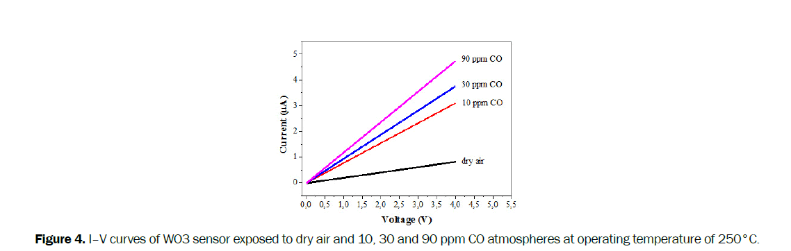 statistics-and-mathematical-sciences-atmospheres-operating-temperature