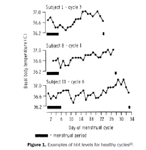 statistics-and-mathematical-sciences-bbt-levels-healthy