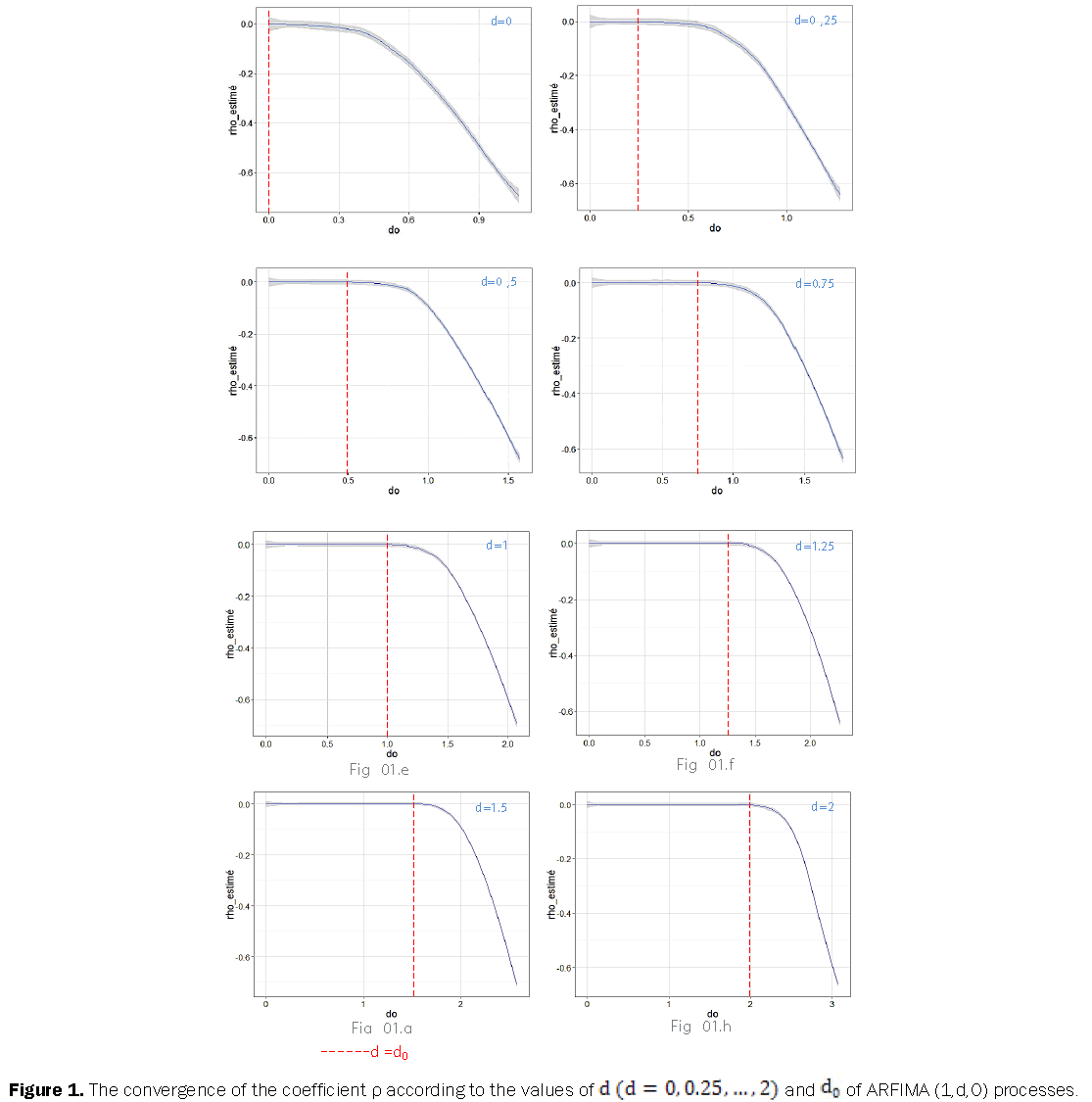 statistics-and-mathematical-sciences-convergence-coefficient