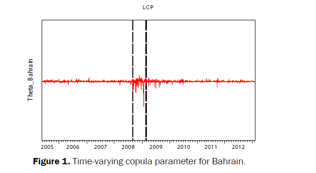 statistics-and-mathematical-sciences-copula-parameter-Bahrain