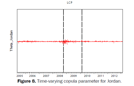 statistics-and-mathematical-sciences-copula-parameter-Jordan