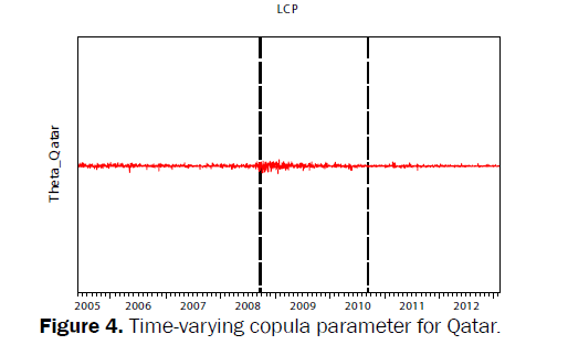 statistics-and-mathematical-sciences-copula-parameter-Qatar