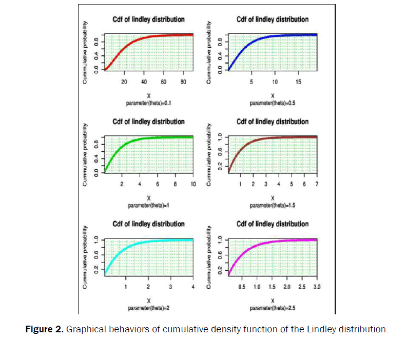 statistics-and-mathematical-sciences-cumulative-density