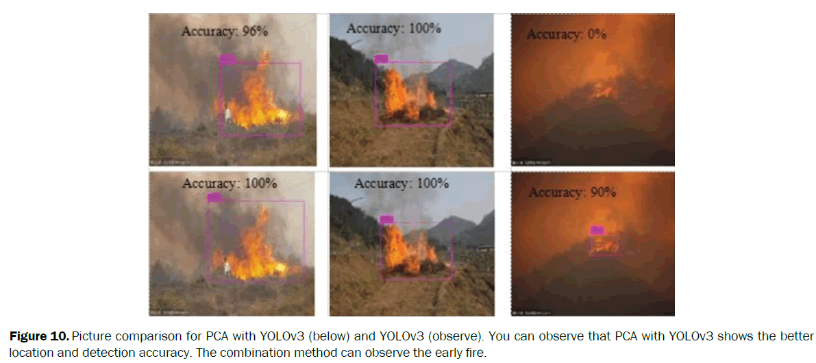 statistics-and-mathematical-sciences-detection-accuracy