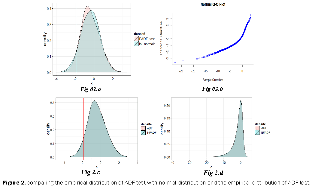 statistics-and-mathematical-sciences-empirical-distribution