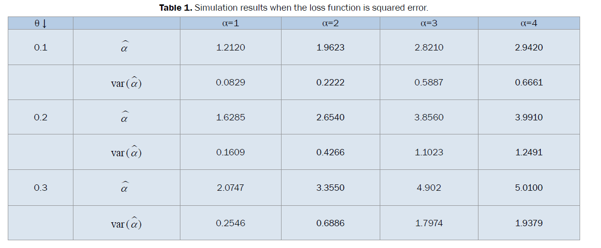 statistics-and-mathematical-sciences-function-squared-error