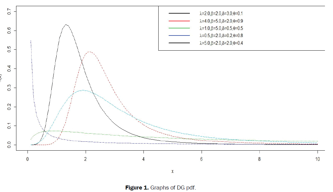 statistics-and-mathematical-sciences-graphs