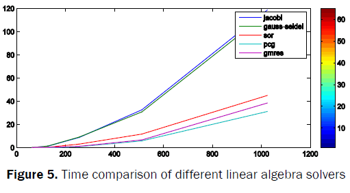 statistics-and-mathematical-sciences-linear