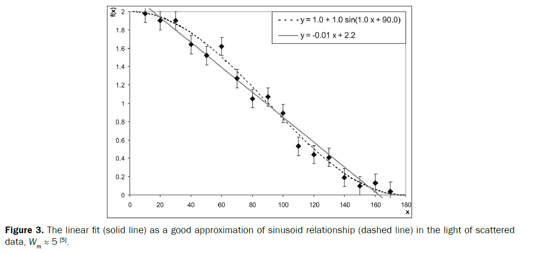 statistics-and-mathematical-sciences-linear-fit