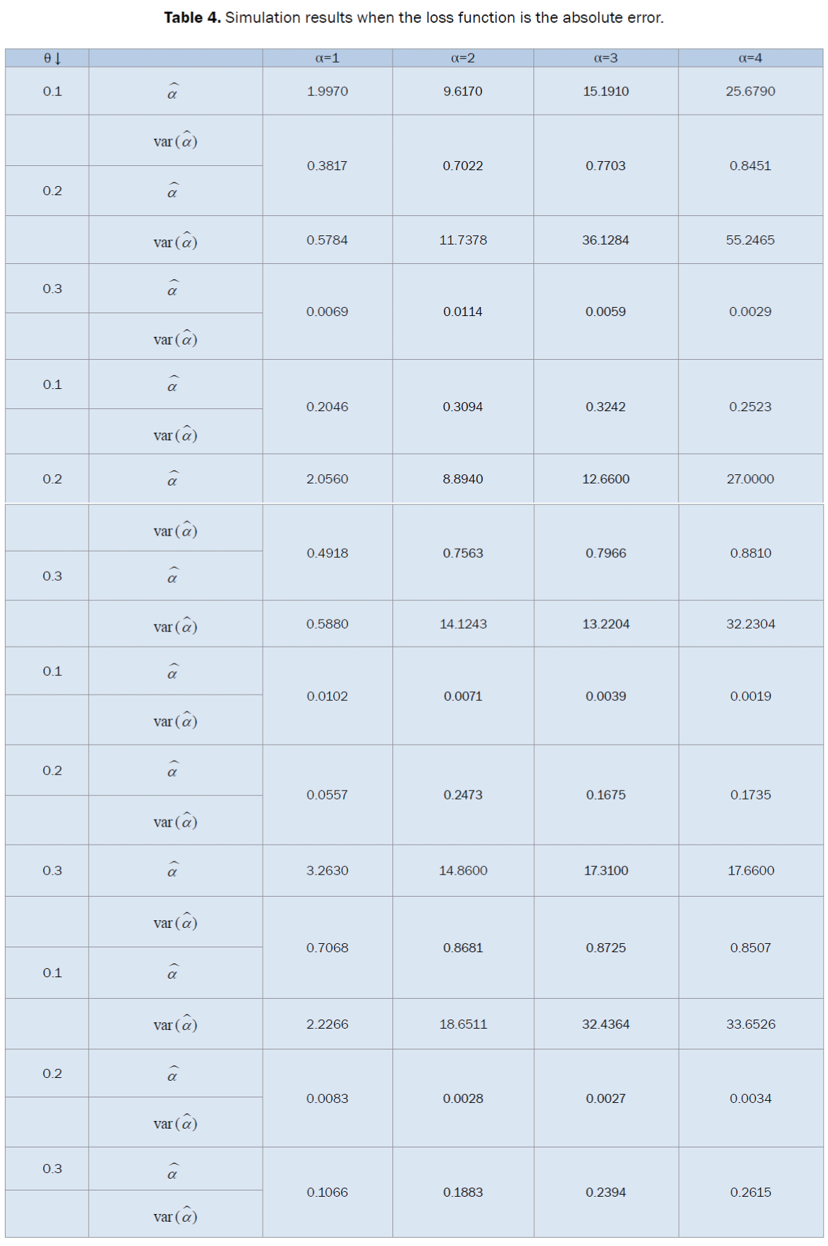 statistics-and-mathematical-sciences-loss-function-absolute-error