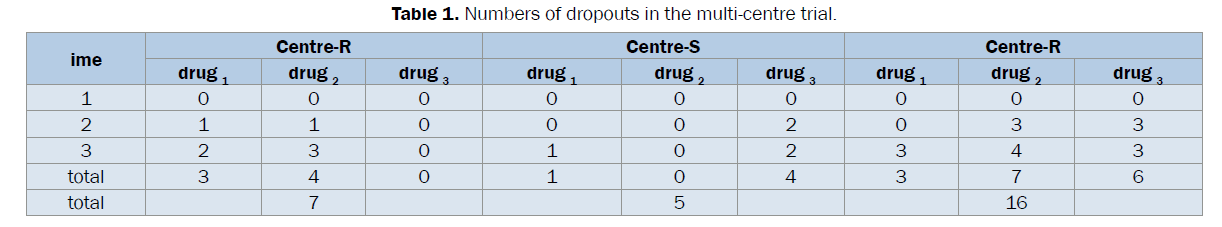 statistics-and-mathematical-sciences-multi-centre-trial