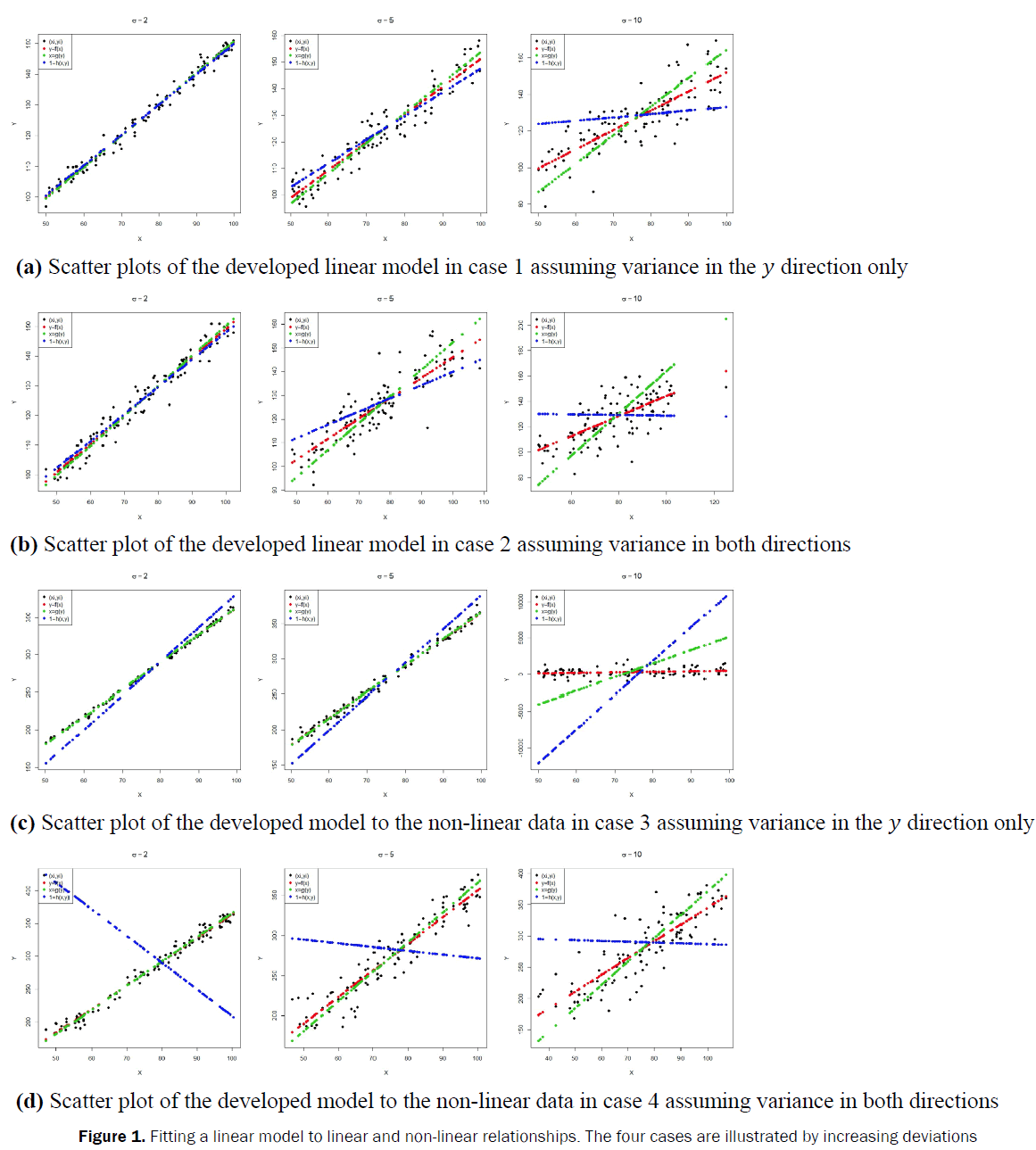 statistics-and-mathematical-sciences-non-linear-relationships