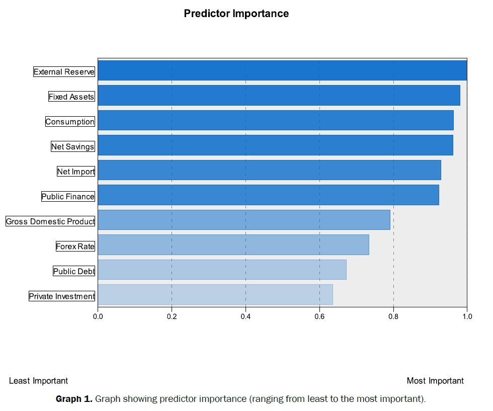 statistics-and-mathematical-sciences-predictor-importance