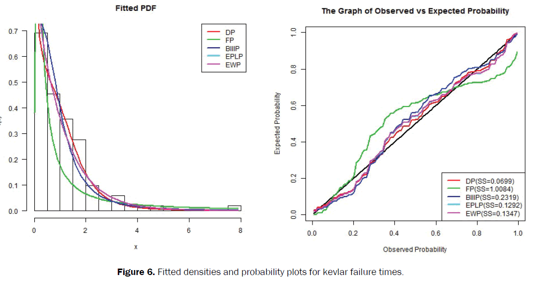 statistics-and-mathematical-sciences-probability-plots