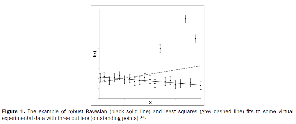 statistics-and-mathematical-sciences-robust