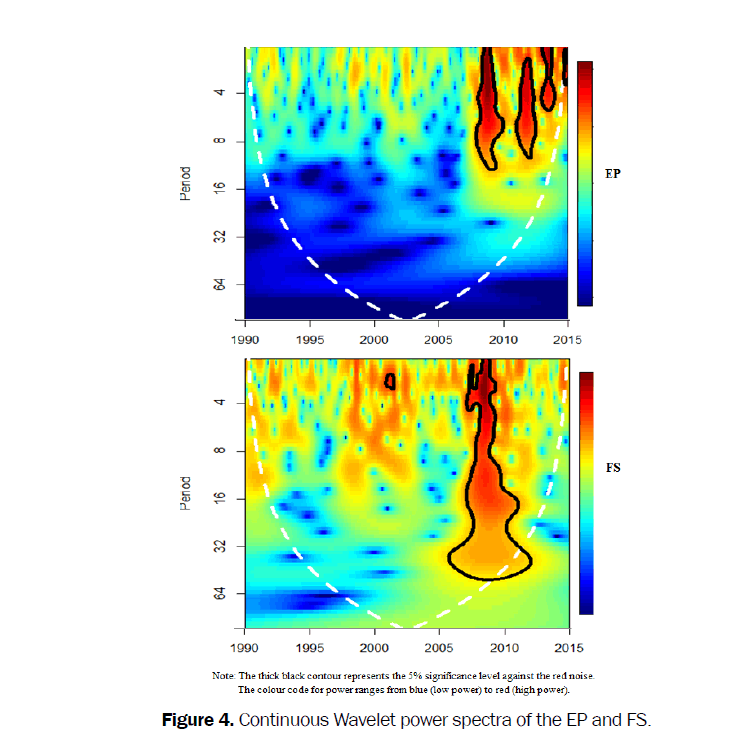 statistics-and-mathematical-sciences-spectra-EP-FS