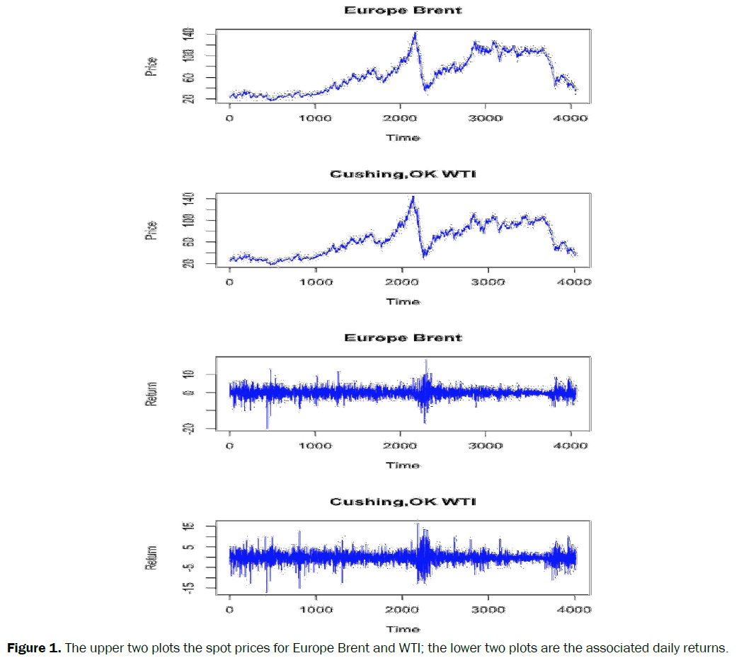 statistics-and-mathematical-sciences-spot-prices