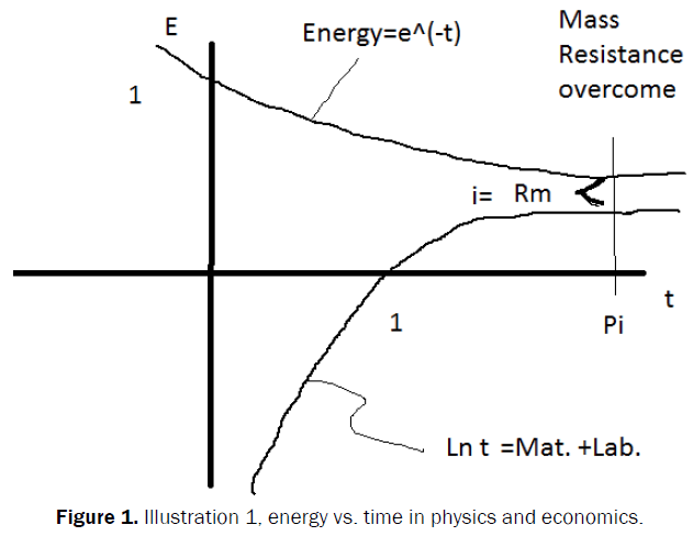 statistics-and-mathematical-sciences-time-physics