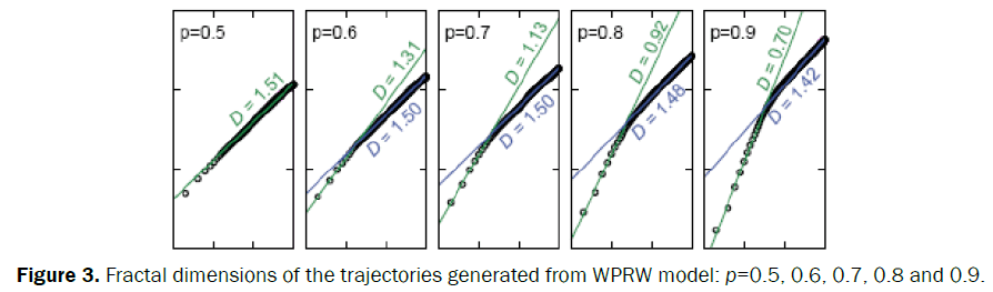 statistics-and-mathematical-sciences-trajectories-generated