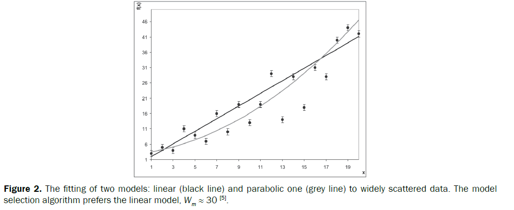 statistics-and-mathematical-sciences-two-models