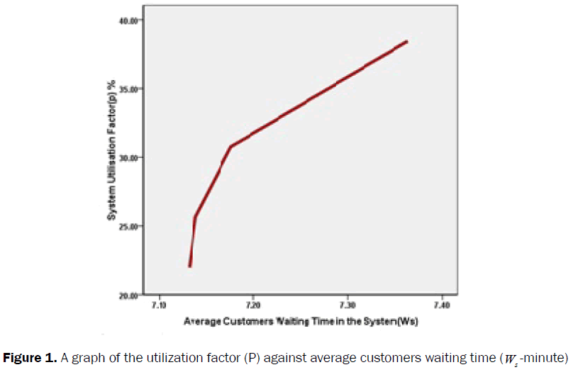 statistics-and-mathematical-sciences-utilization-factor