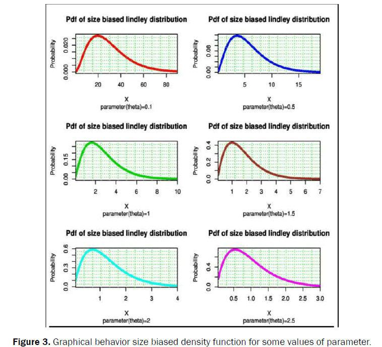 statistics-and-mathematical-sciences-values-parameter