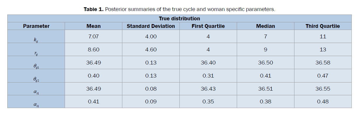 statistics-and-mathematical-sciences-woman-specific-parameters