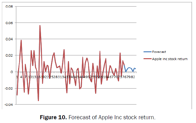 statistics-and-mathematical-stock