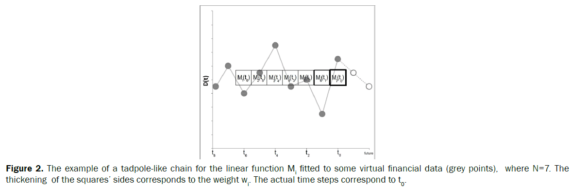 statistics-and-mathematical-tadpole-like