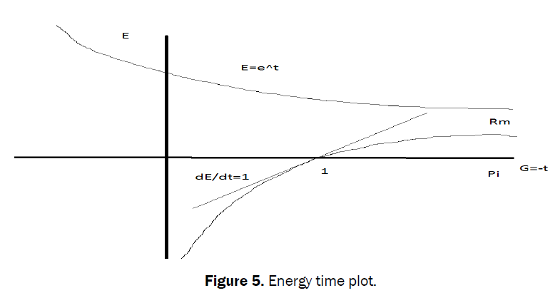 statistics-mathematical-sciences-Energy-time-plot