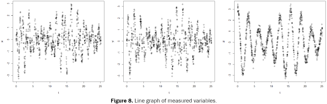 statistics-mathematical-sciences-Line-graph-measured-variables
