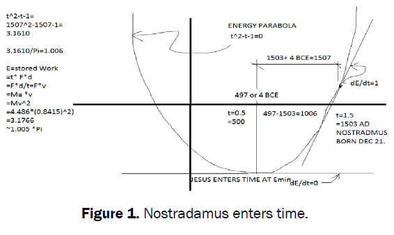 statistics-mathematical-sciences-Nostradamus-enters-time