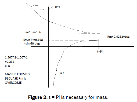 statistics-mathematical-sciences-Nostradamus-enters-time