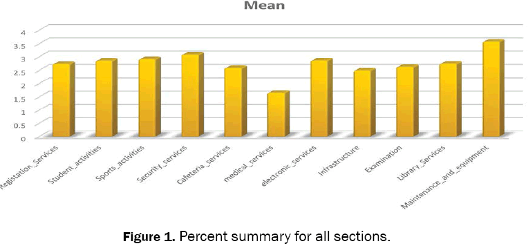 statistics-mathematical-sciences-Percent-summary