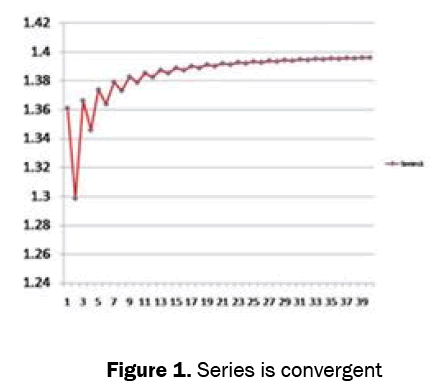 statistics-mathematical-sciences-Series-convergent