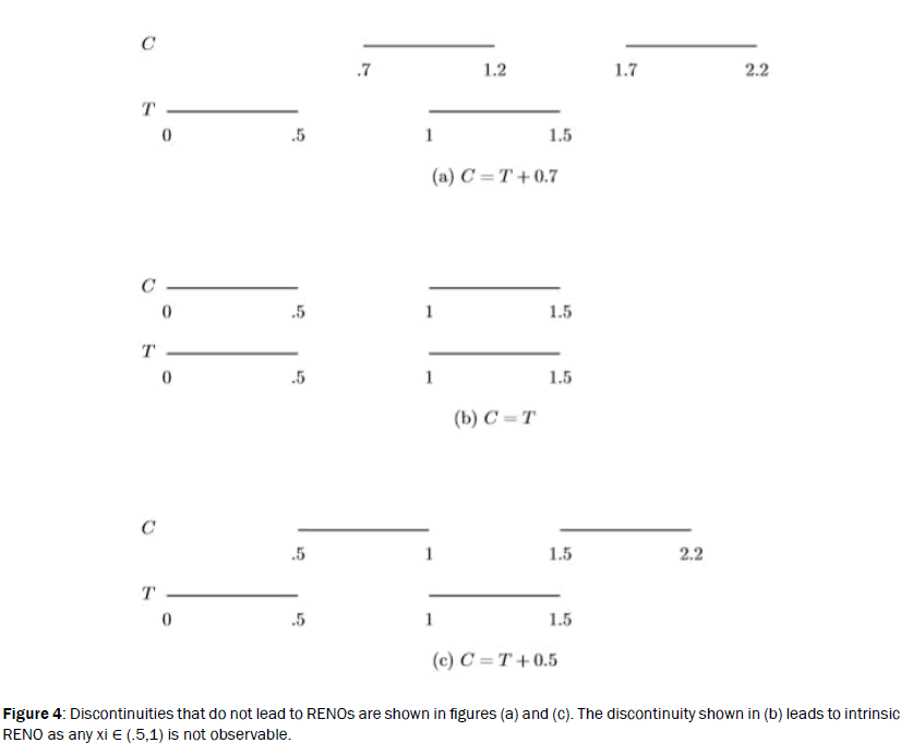 statistics-mathematical-sciences-intrinsic