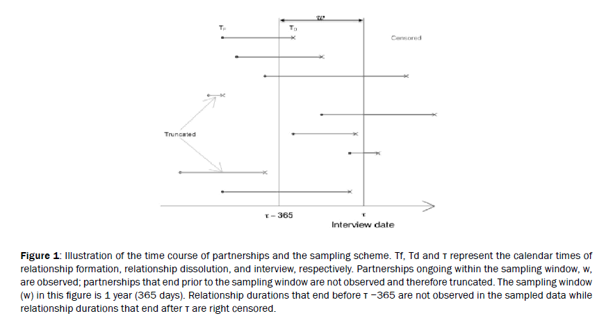 statistics-mathematical-sciences-sampling